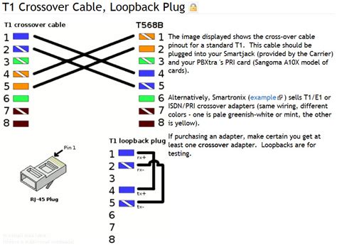 rj 48c t1 wiring diagram 